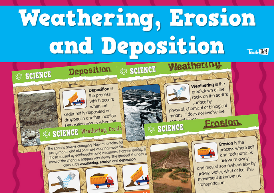 Weathering, Erosion and Deposition Introduction