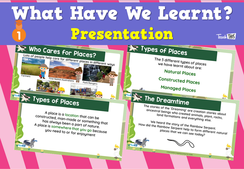 What Have We Learnt? - Presentation