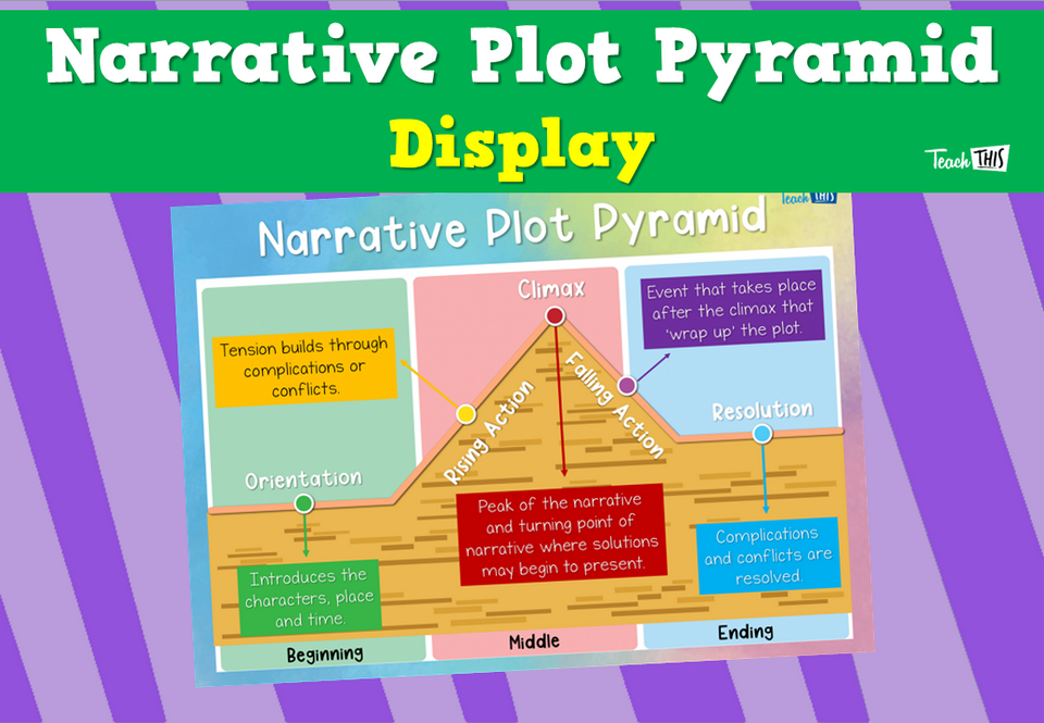 Narrative Plot Pyramid Display