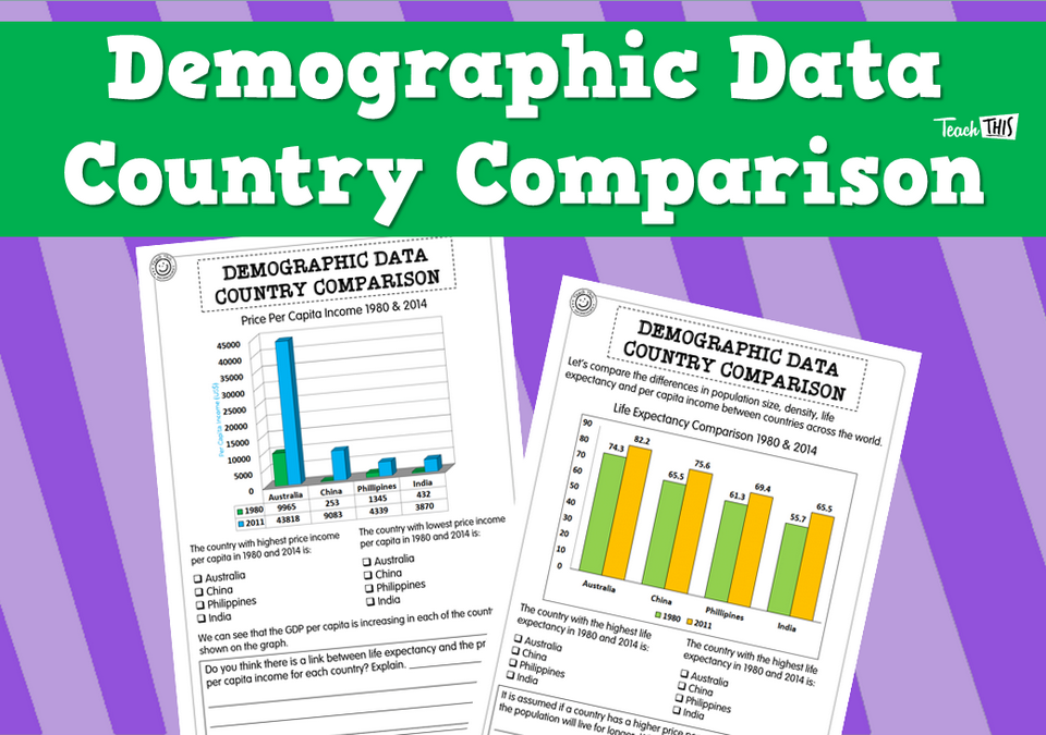 Demographic Data Country Comparison (2pg)