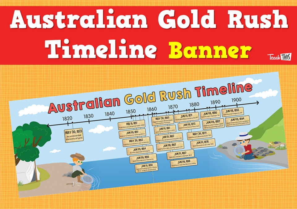Australian Gold Rush Timeline Banner
