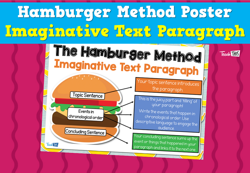 Hamburger Method Poster - Imaginative Text Paragraph