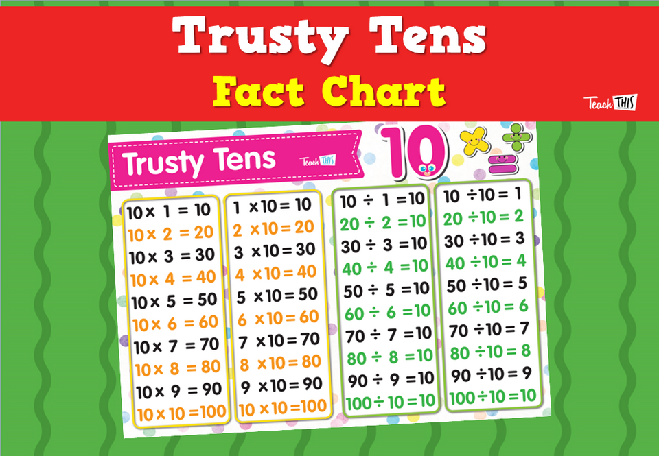 Trusty Tens  – Fact Chart
