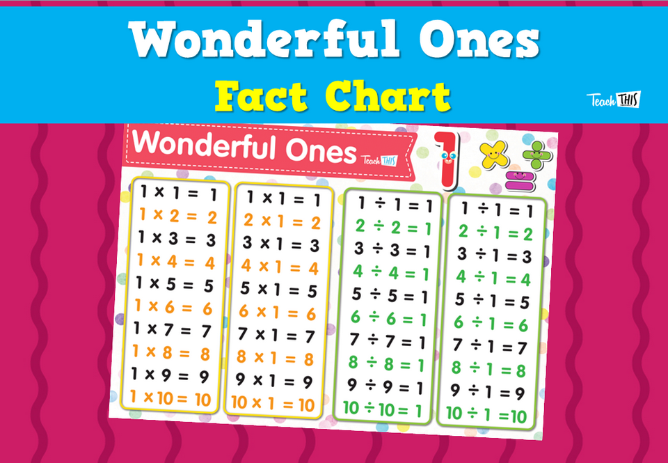 Wonderful Ones - Fact Chart