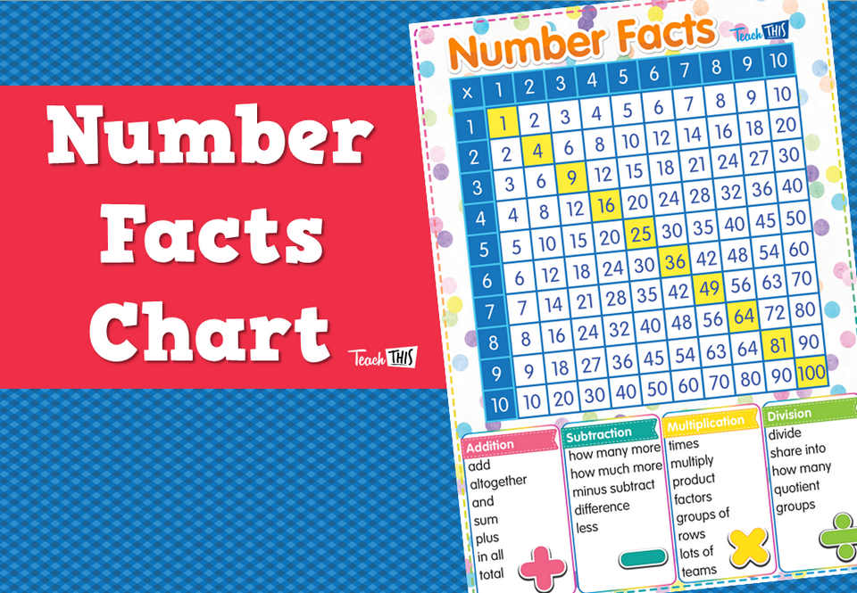Number Facts Chart