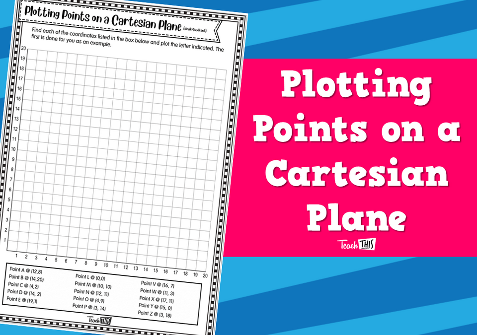 Plotting Points on a Cartesian Plane