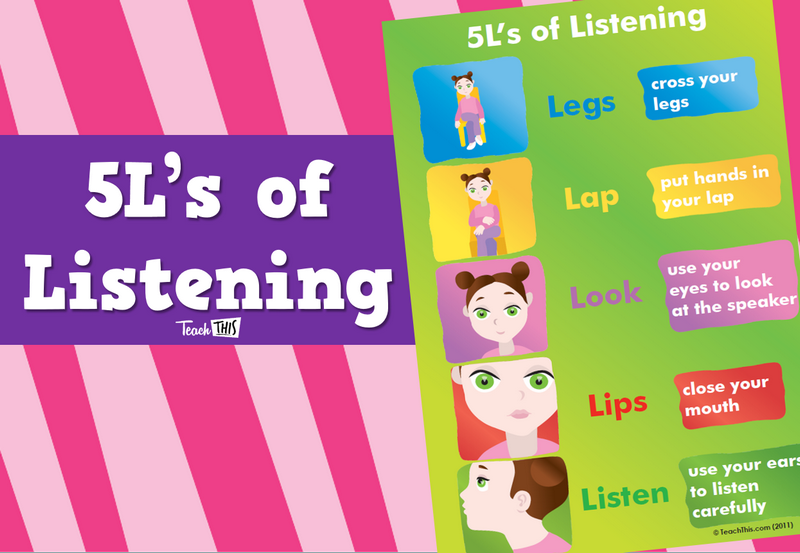 5Ls of Listening