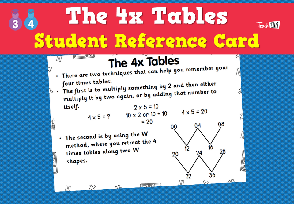The 4x Tables - Student Reference Card