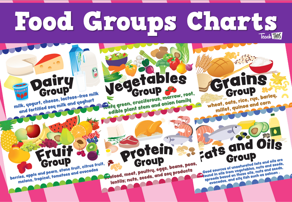 Food Groups Charts