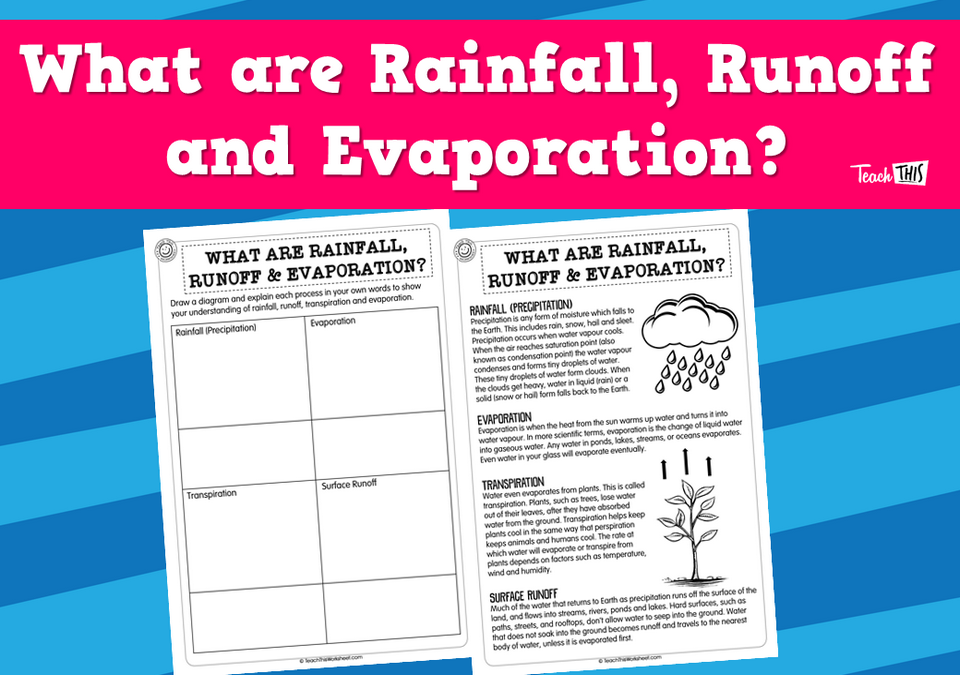 What are Rainfall, Runoff and Evaporation? (pg2)