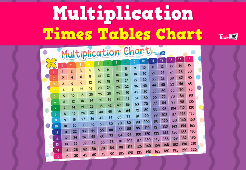 Multiplication - Times Tables Chart