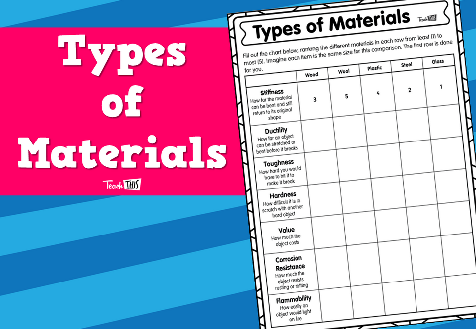 Types of Materials