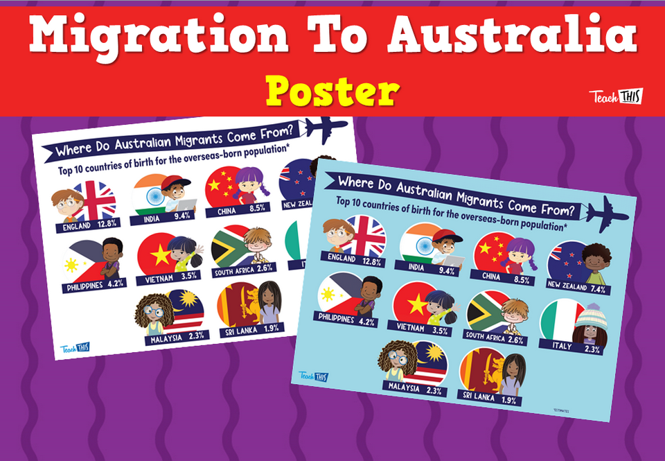 Migration To Australia - Poster