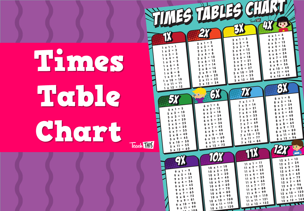 Times Table Chart