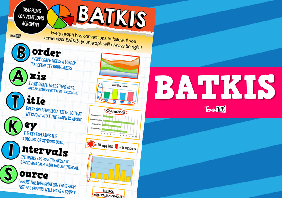 BATKIS Graphing Conventions Poster