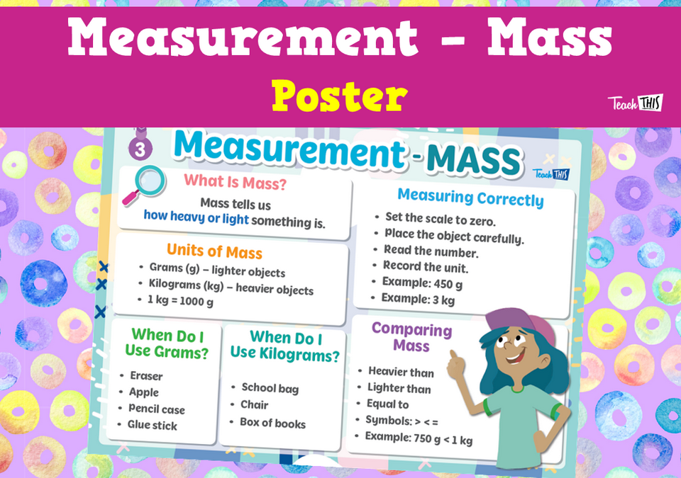 TEST - Measurement - Mass Poster