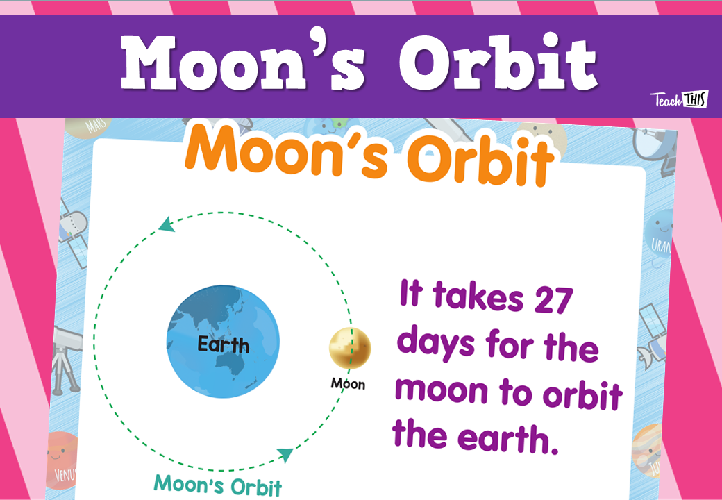 Moon's Orbit