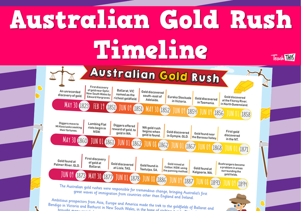 Australian Gold Rush Timeline