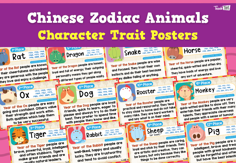Chinese Zodiac Animals - Character Traits Poster Set