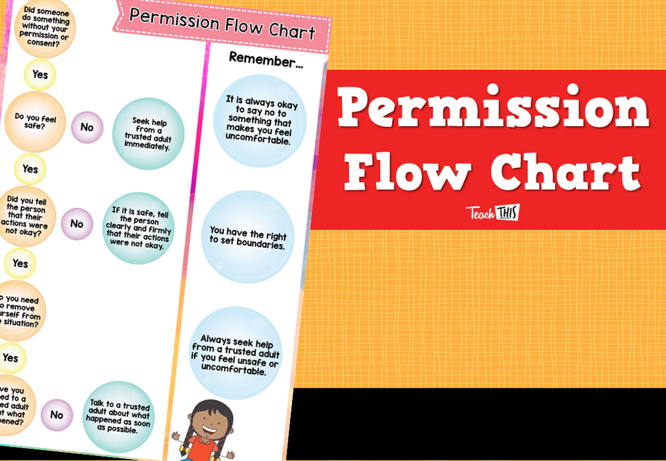 Permission Flow Chart