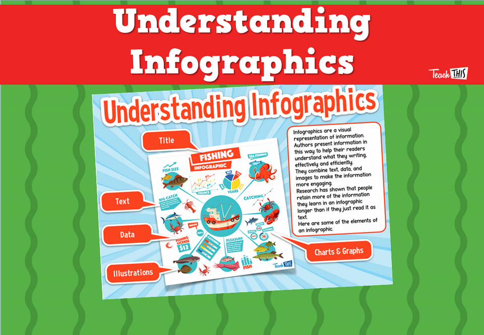 Understanding Infographics