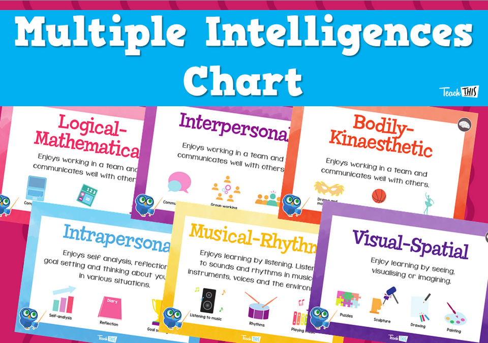 Multiple Intelligences Chart