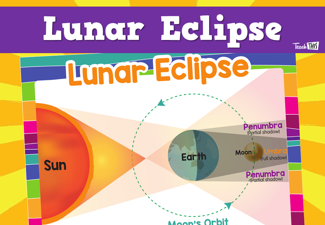 Lunar Eclipse