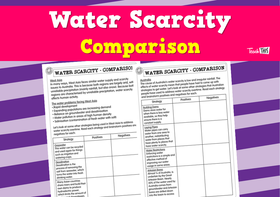 Water Scarcity - Comparison