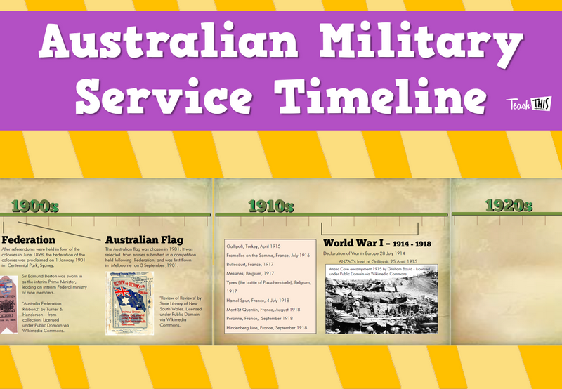 Australian Military Service Timeline