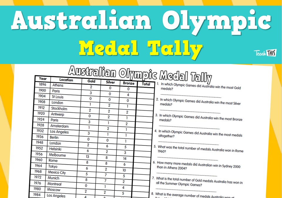 Australian Olympic Medal Tally