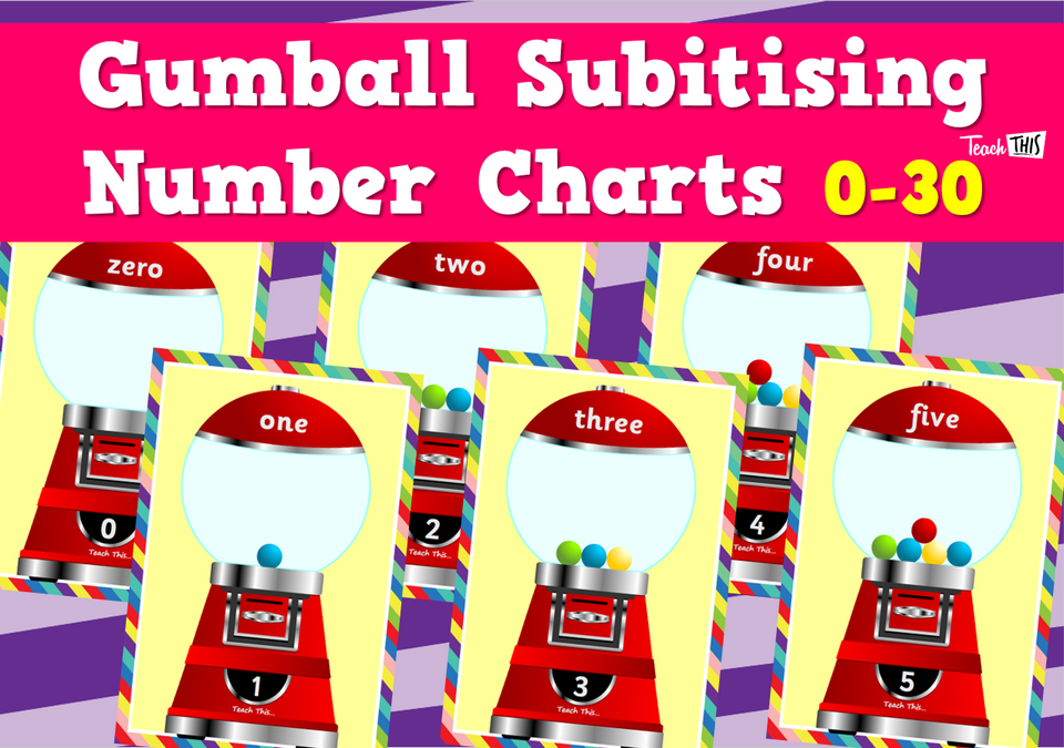 Gumball Subitising Number Charts 0-30