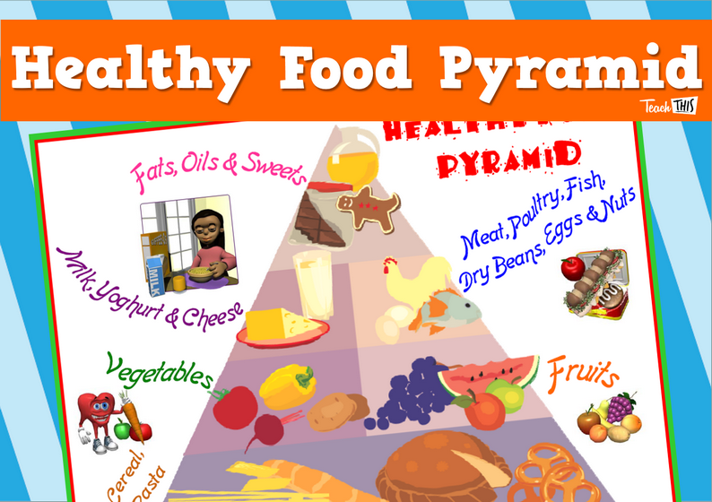 Healthy Food Pyramid