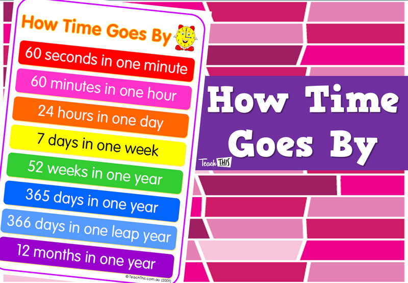 How Time Goes By