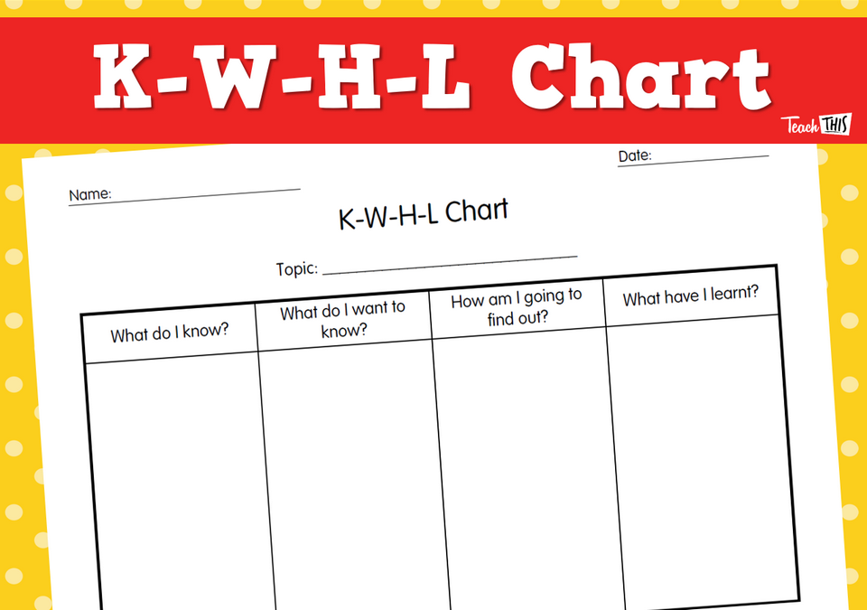 K-W-H-L Chart
