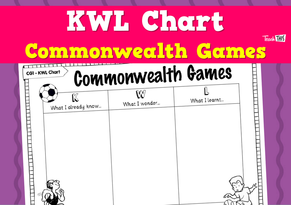 KWL Chart Commonwealth Games