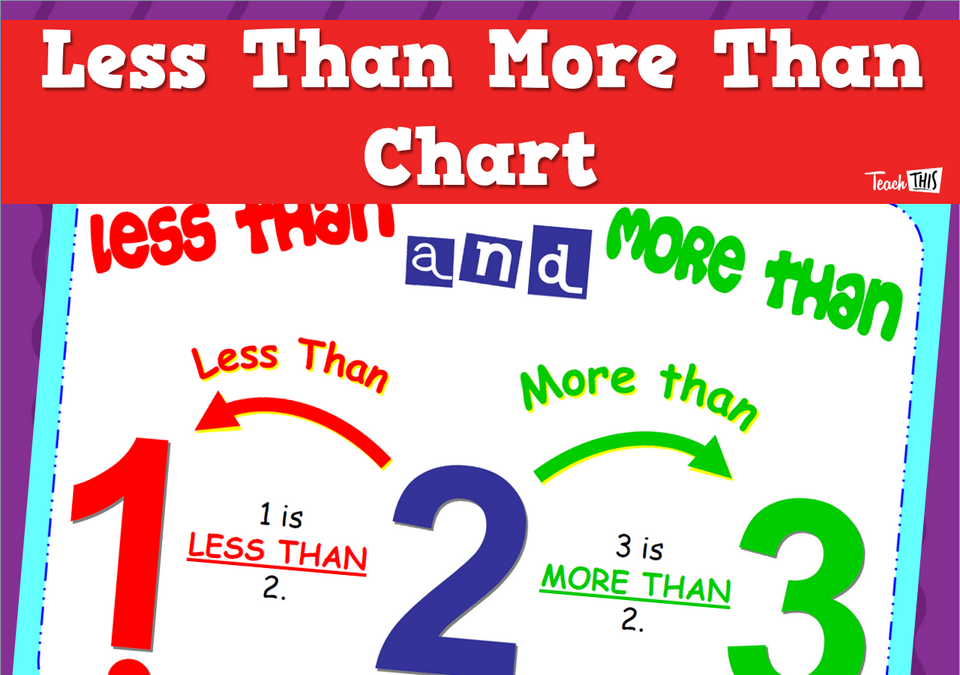 Less Than More Than Chart