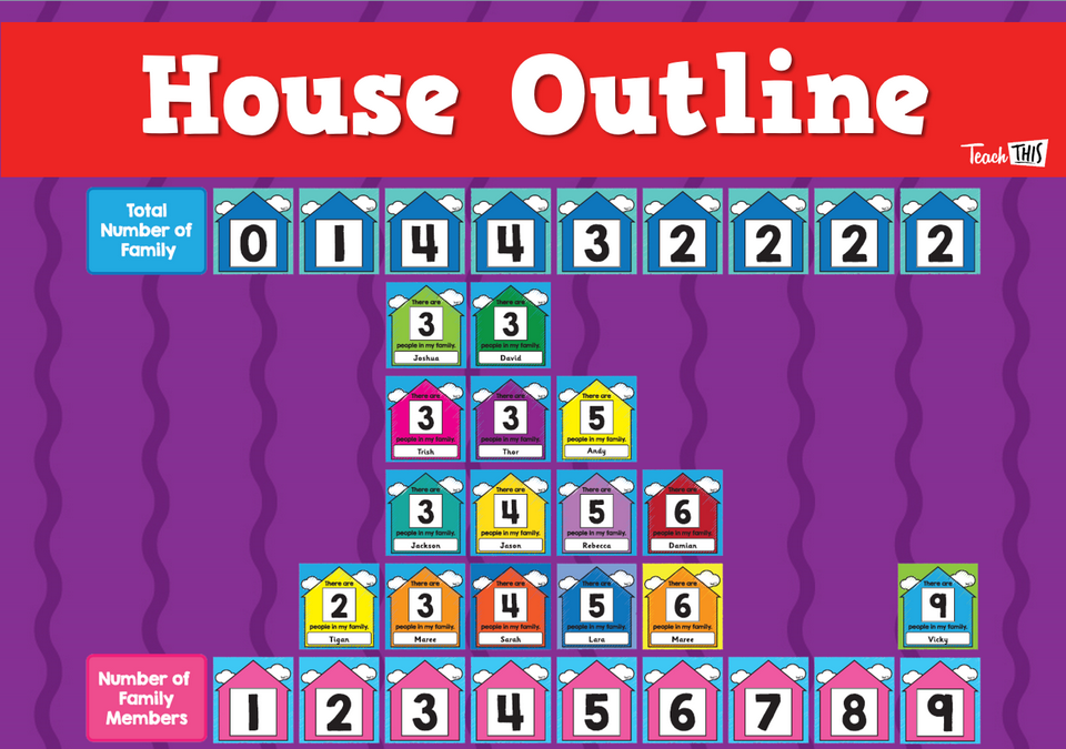 House Outline