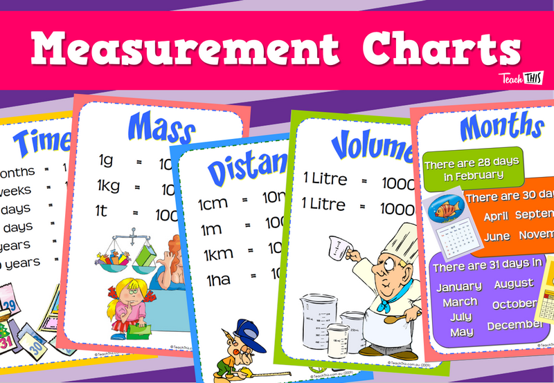 Measurement Charts