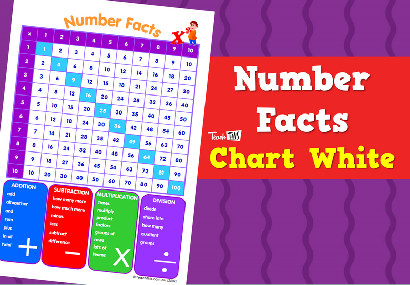 Number Facts Chart - White