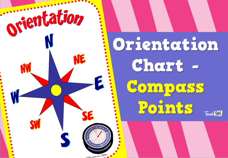 Orientation Chart - Compass Points