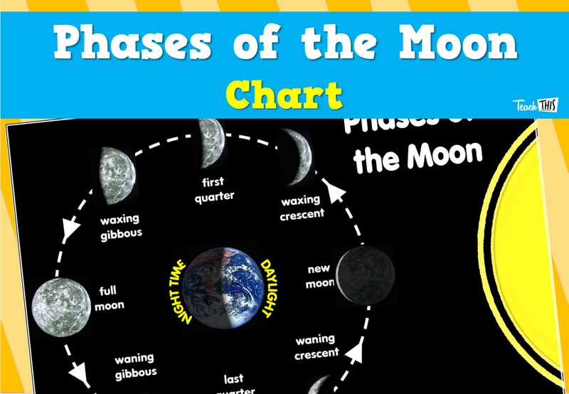 Phases of the Moon Chart