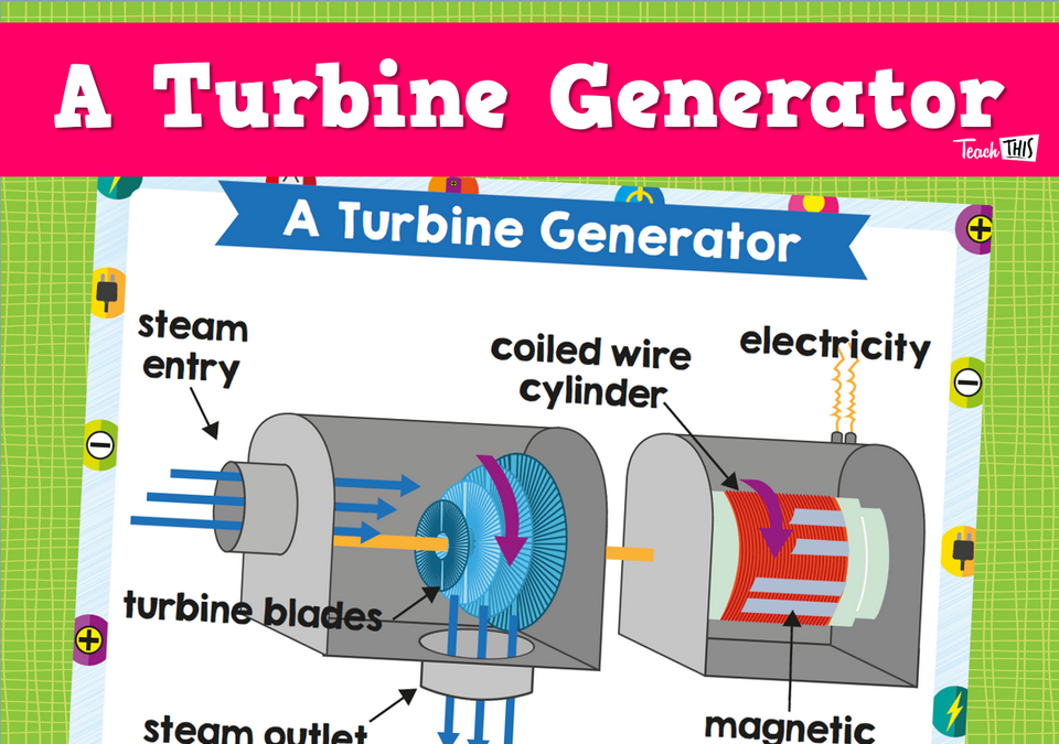 A Turbine Generator Display