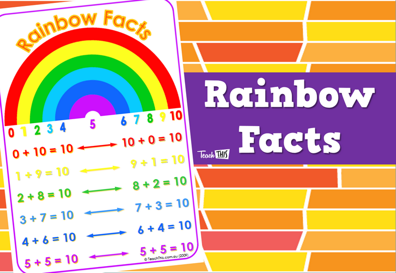 Rainbow Facts