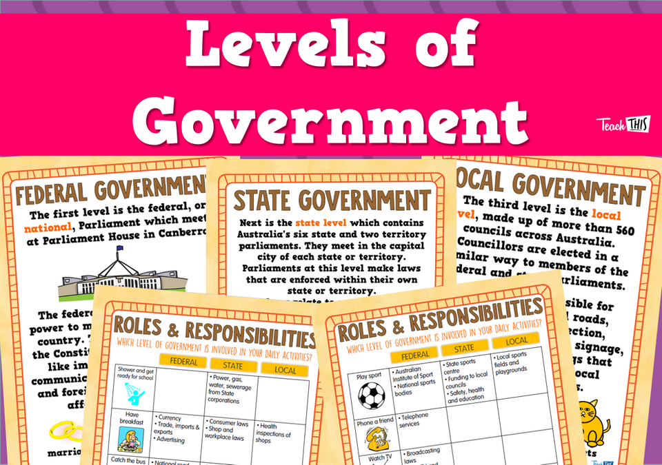 Levels of Government