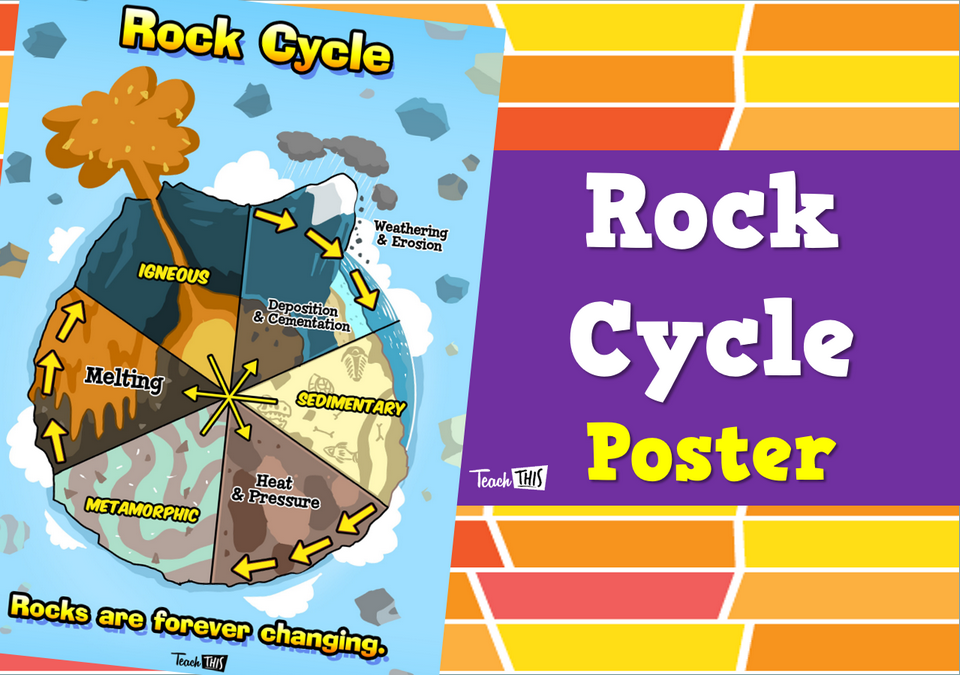Rock Cycle Poster