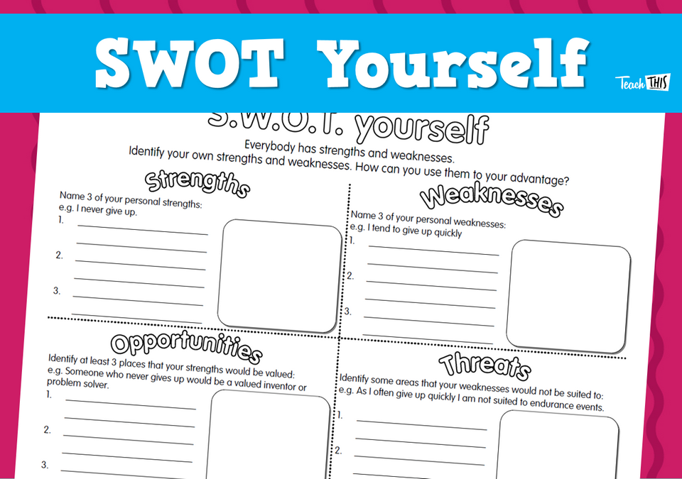 SWOT Yourself