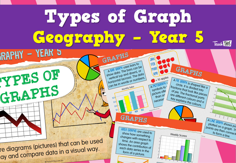 Types of Graphs Posters - Year 5