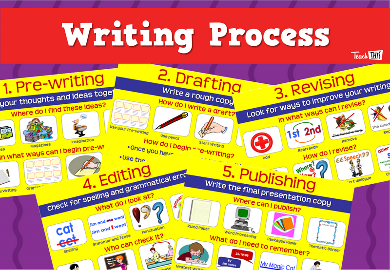 Writing Process