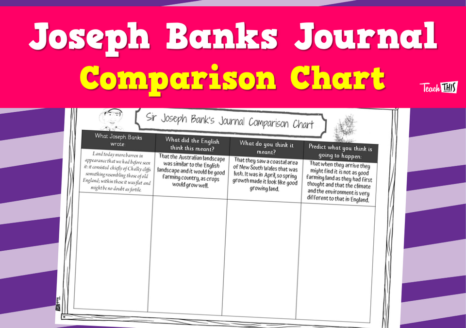 Joseph Banks Journal - Comparison Chart