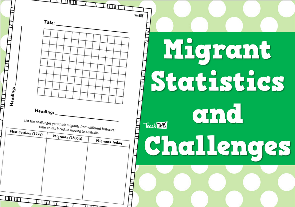 Migrant Statistics and Challenges - Worksheet